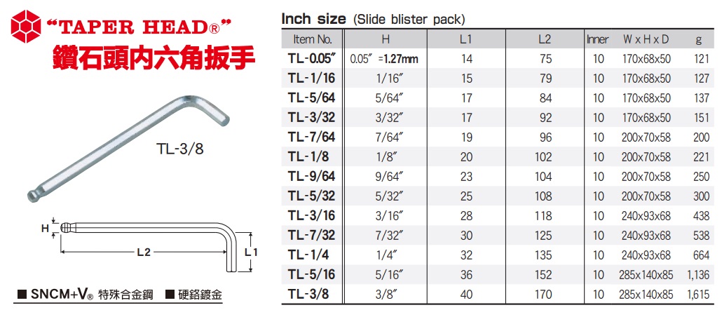 Lục giác hệ inch, lục giác chữ L hệ inch, lục giác chữ L hệ inch, lục giác Eight