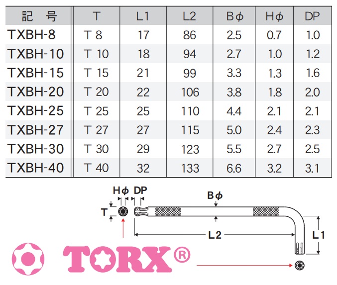 Lục giác hoa thị đầu bi, Eight TXBH đầu bi, 