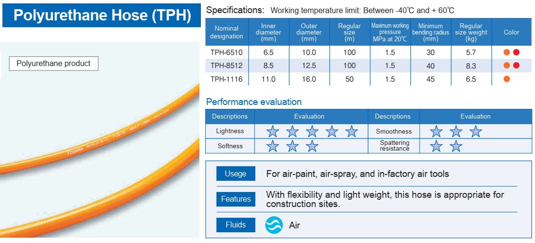 Dây khí Togawa, dây Polyurethan dòng TPH, dây dùng cho dụng cụ khí nén