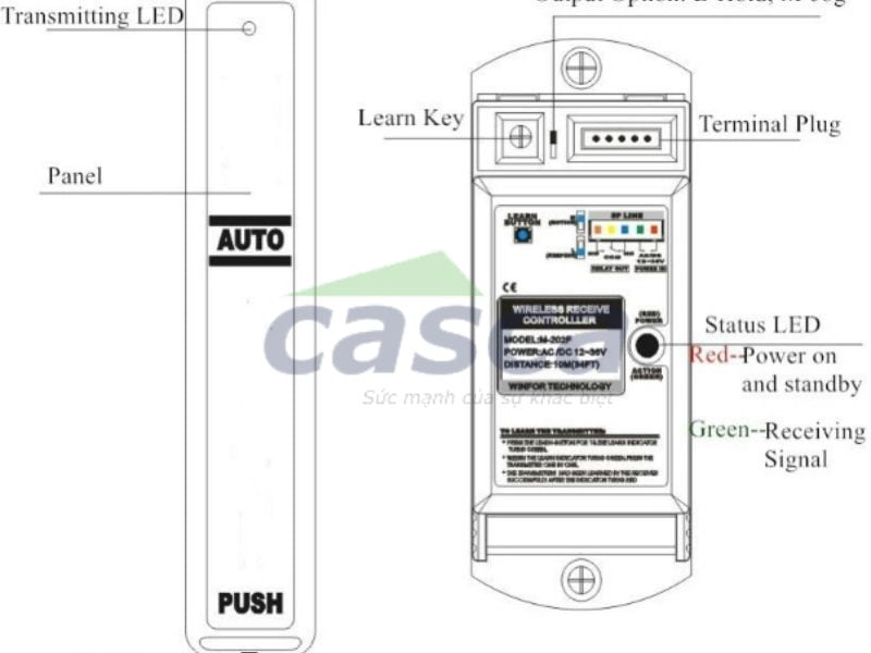 Cấu tạo của nút nhấn không dây mở cửa tự động
