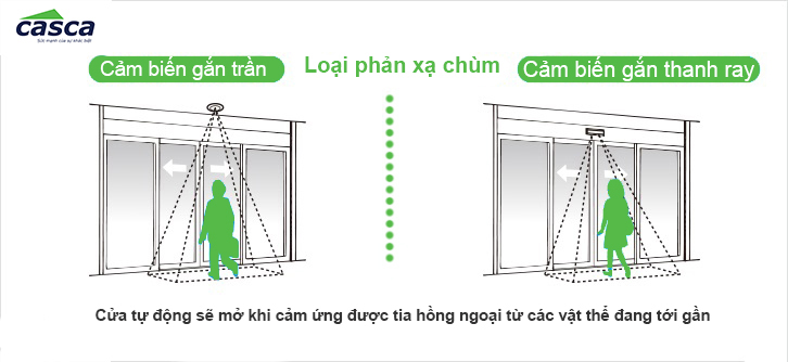 Mắt thần cảm ứng (Sensor) có thể được gắn ở vị trí khác nhau
