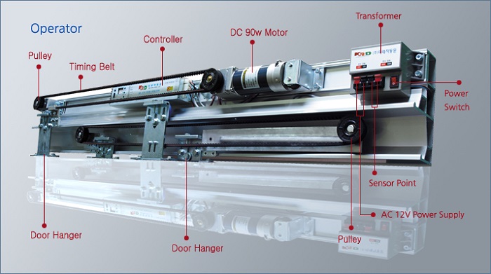 Linh kiện lắp đặt trên thanh ray