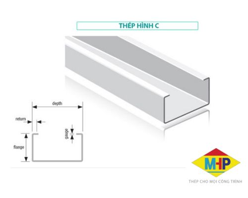 Hình ảnh mặt cắt của thép C