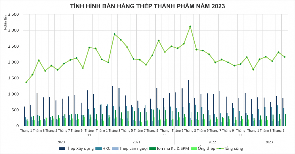 thép hộp chữ nhật