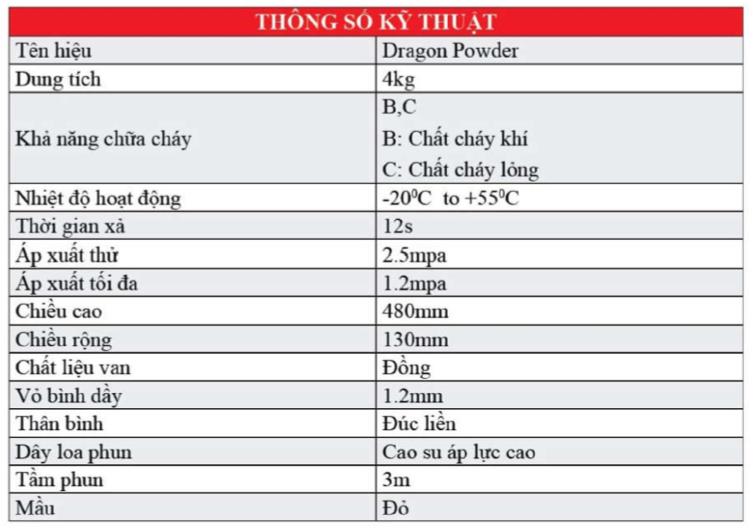 Thông số kỹ thuật z4 bc