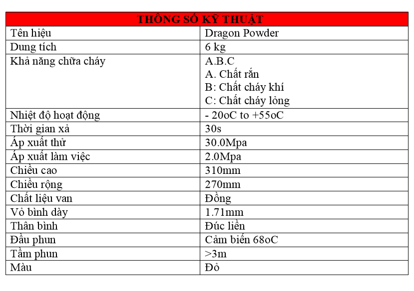 Bình cầu chữa cháy tự động 6kg - ABC Việt Nam