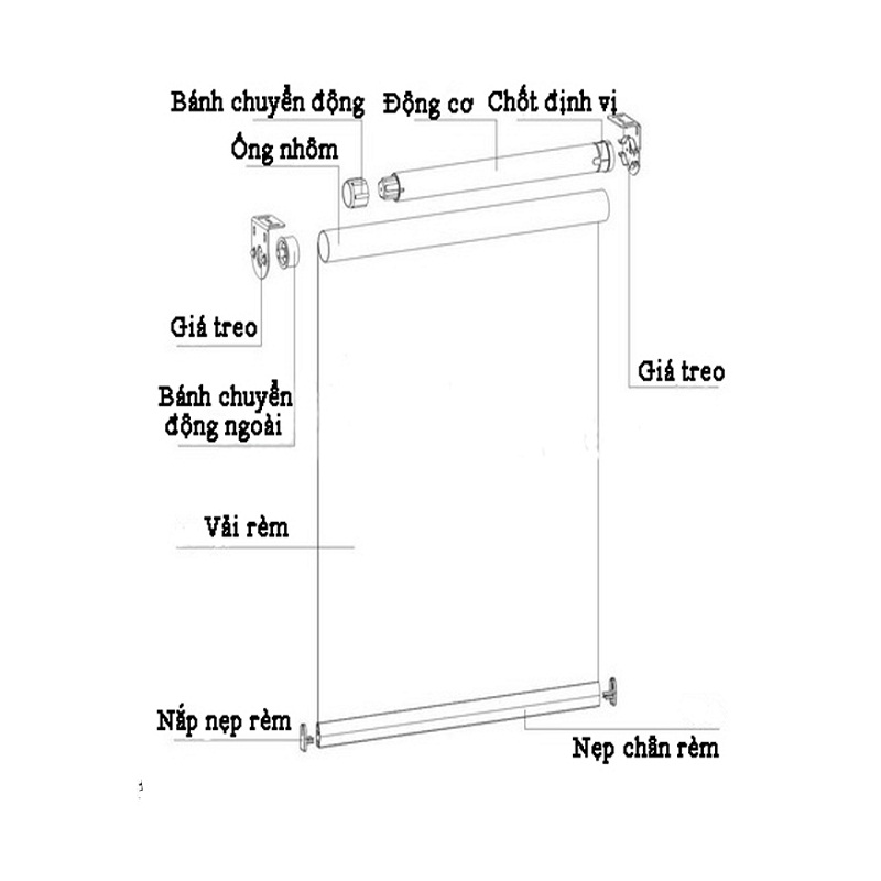 cấu tạo rèm cuốn