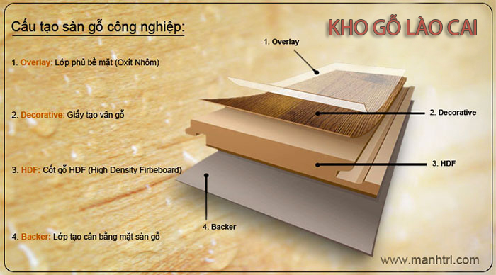 phân phối và thi công snaf gỗ công nghiệp tại Lào Cai