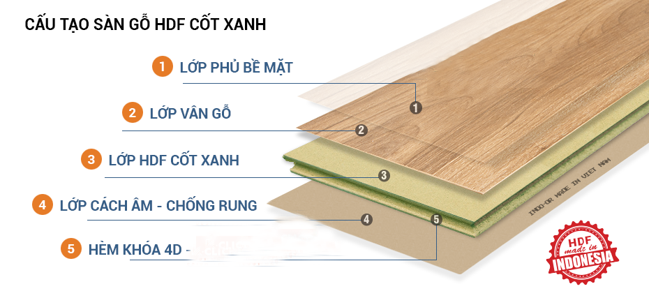 sàn gỗ Dercor 12mm