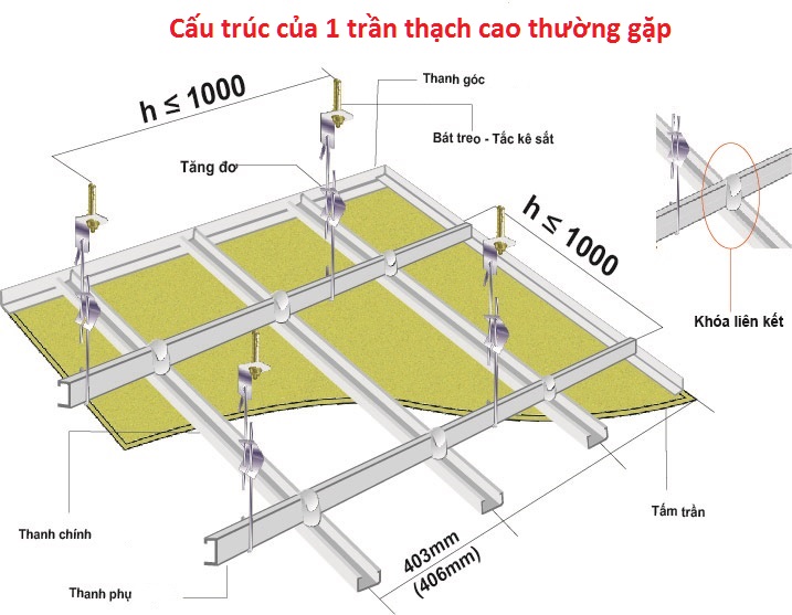 cấu trúc trần thạch cao giá rẻ tại Lào Cai