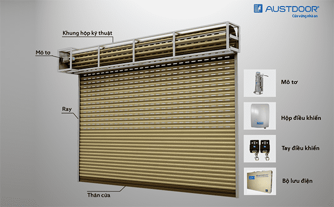 bao-gia-cua-cuon-lien-tam-lao-cai