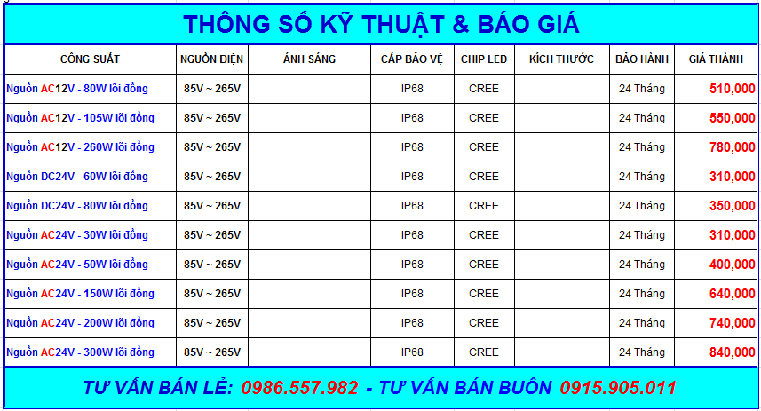 THÔNG SỐ KỸ THUẬT VÀ BÁO GIÁ NGUỒN ĐÈN LED