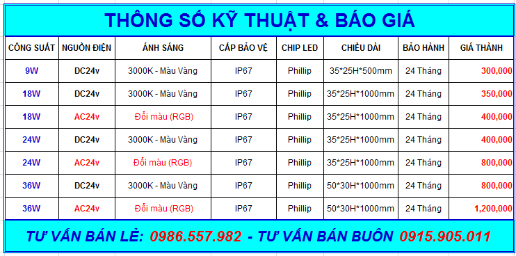 thông số kỹ thuật và báo giá đèn led thanh chiếu hắt tường
