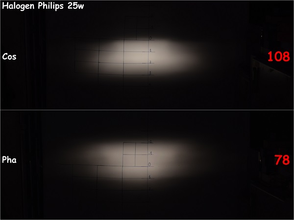 Đèn Pha LED Philips Ultinon Moto M5 4.5w & 7.5w Dream Cub