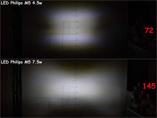 Đèn Pha LED Philips Ultinon Moto M5 4.5w & 7.5w Dream Cub