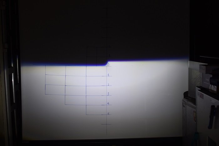 Đèn pha LED Gương cầu X - Nova F40