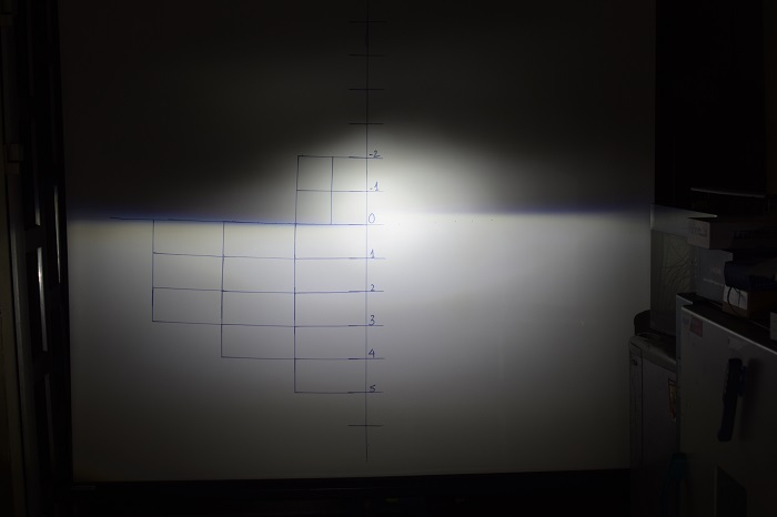 Đèn pha LED Gương cầu X - Nova F40