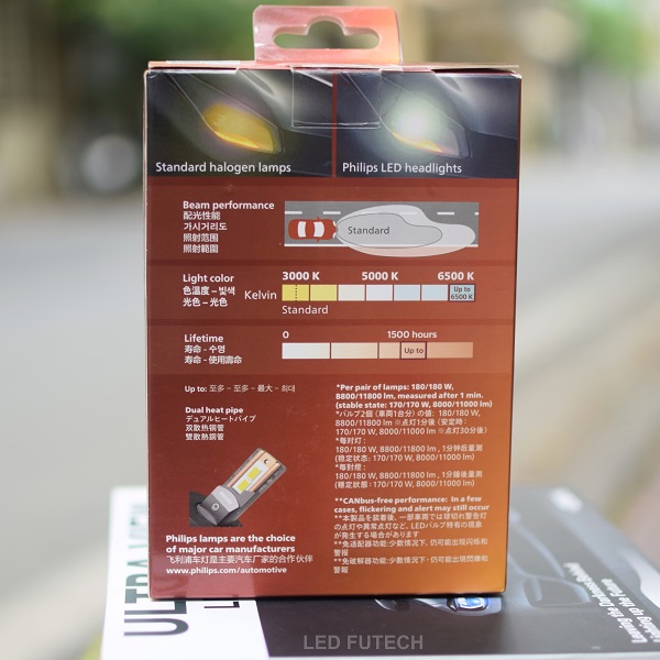 Đèn pha LED Philips Ultinon Rally 3590 90W