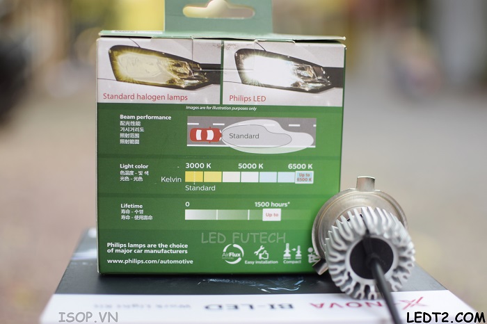 Đèn pha LED Philips Ultinon Pro1000