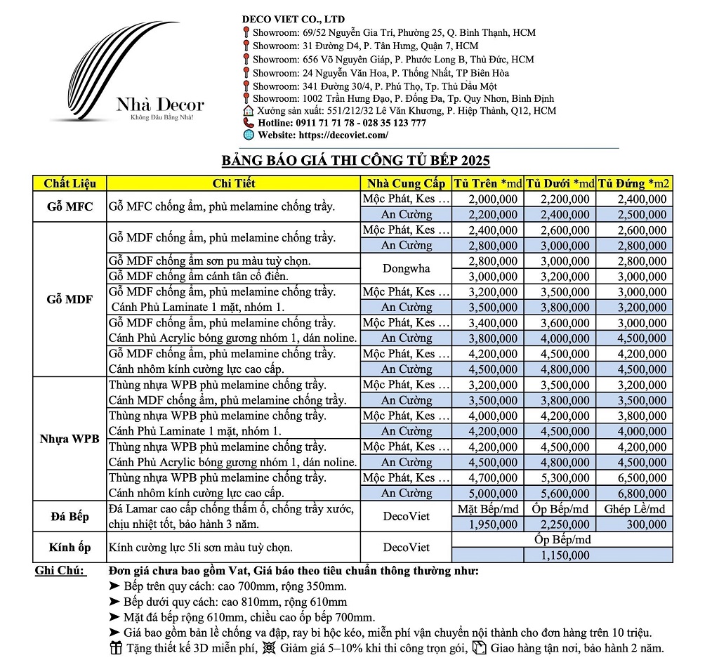 bảng báo giá tủ bếp gỗ 2025