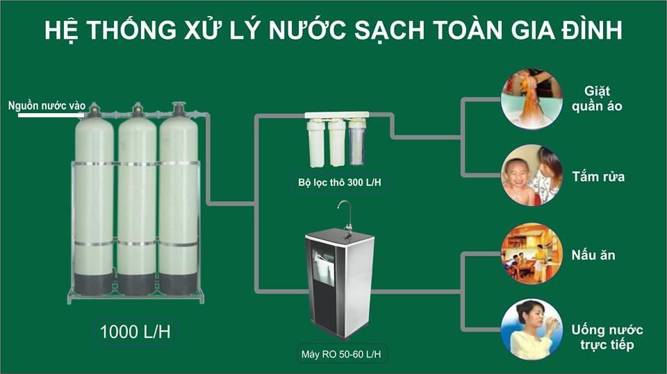 Xử lý nước giếng khoan giá thành rẻ Xử lý nước giếng khoan giá thành rẻ