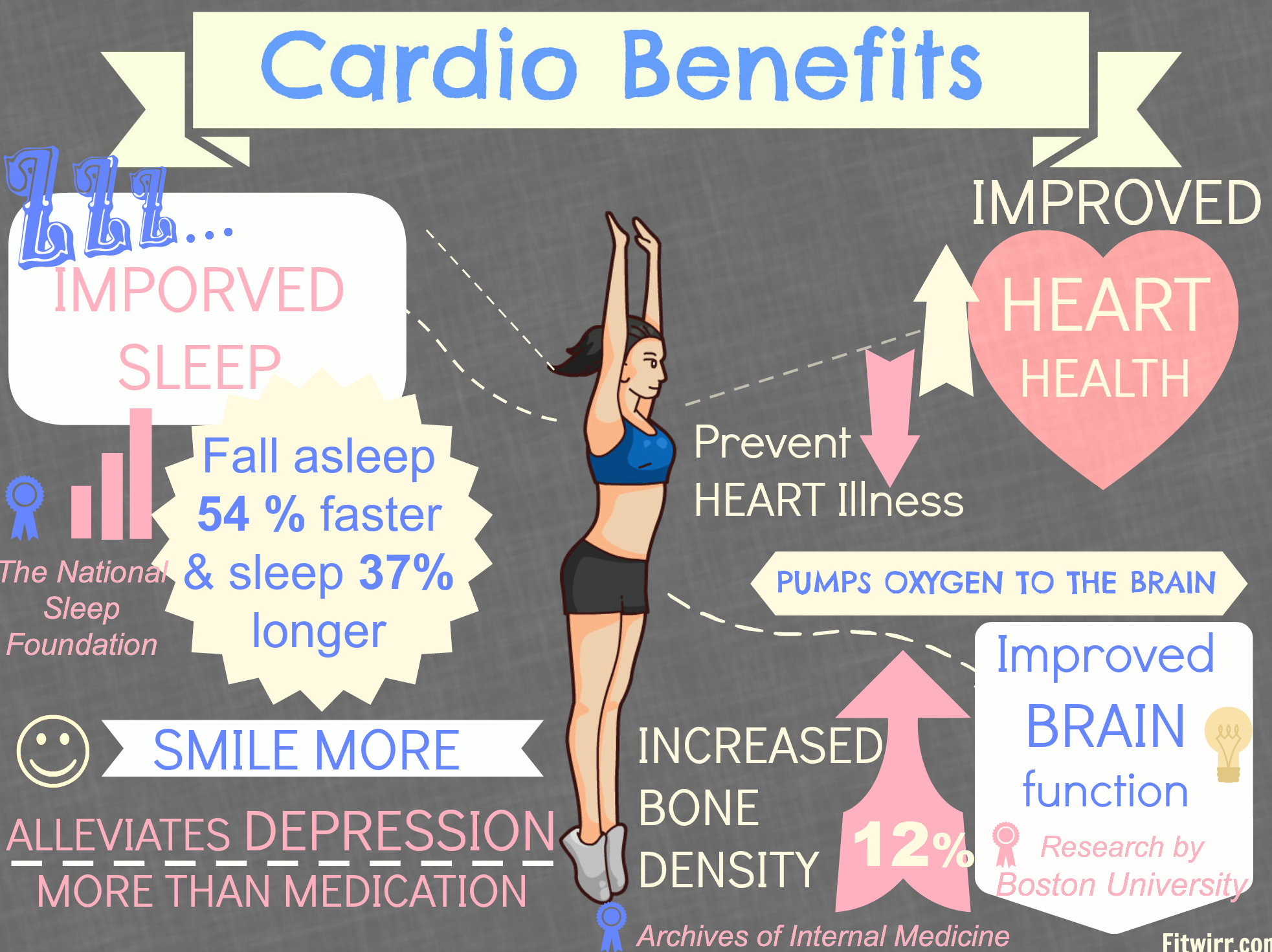 8 LÝ DO BẠN KHÔNG NÊN BỎ QUA CARDIO