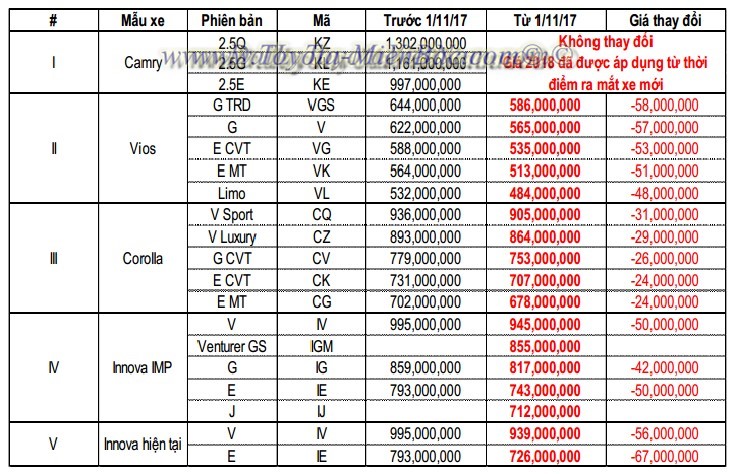 Toyota Việt Nam công bố giá xe 2018, thị trường xe hơi thay đổi – Nước cờ khôn ngoan Toyota Việt Nam công bố giá xe 2018, thị trường xe hơi thay đổi – Nước cờ khôn ngoan