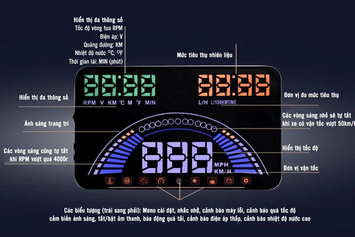 HUD-hien-thi-toc-do-3