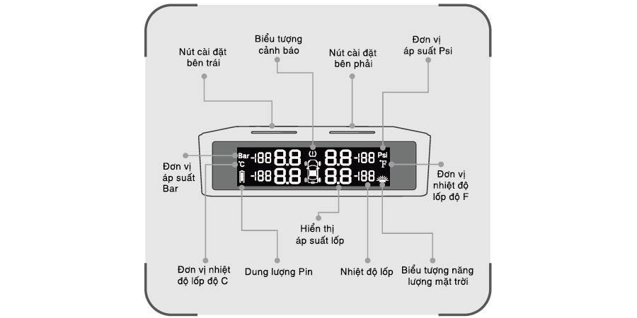 huong-dan-su-dung-cam-bien-ap-suat-lop-tn408-1