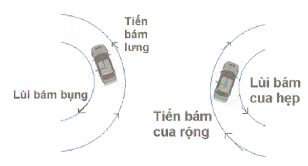 kinh-nghiem-lai-xe-co-ban-5