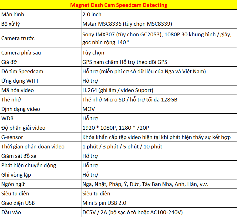 camera-hanh-trinh-se033-10