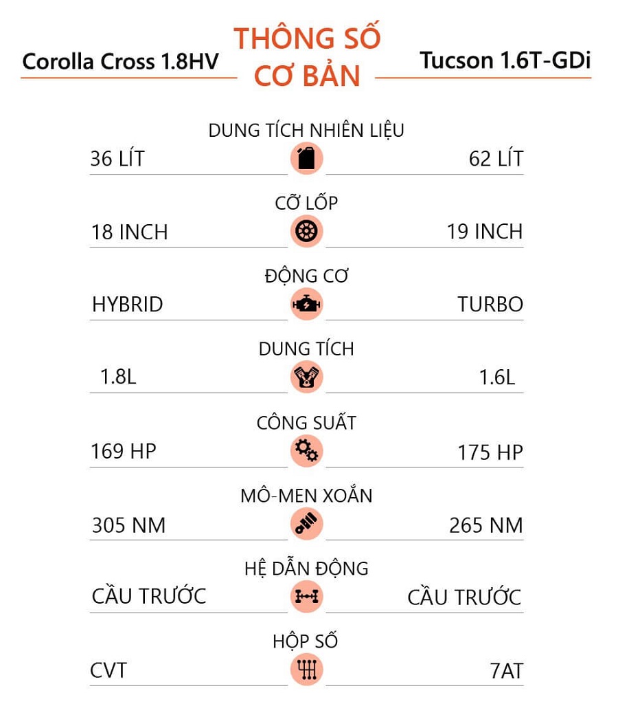 so-sanh-Toyota-Corolla-Cross-va-Hyundai-Tucson-6