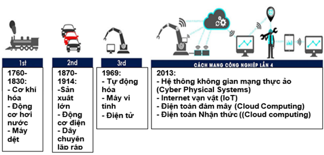 Y học 4.0 trong kỷ nguyên Công nghiệp 4.0