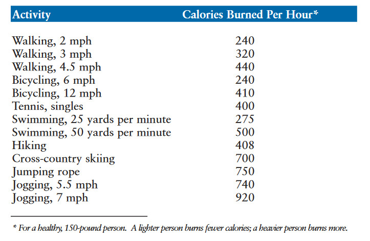 Để có một trái tim khỏe mạnh bạn cần phải biết