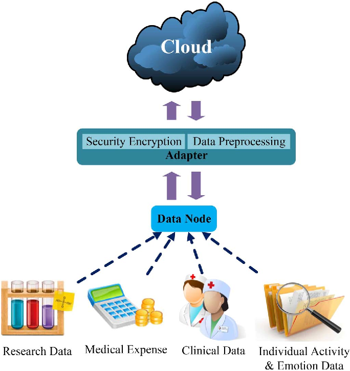 Y học 4.0 trong kỷ nguyên Công nghiệp 4.0