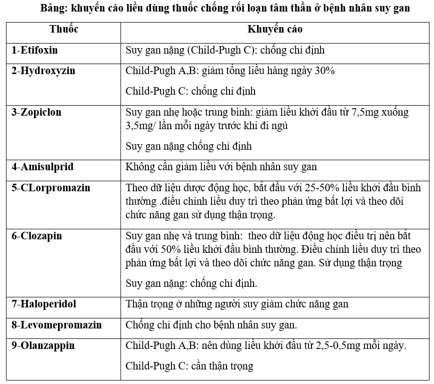Dược động học của thuốc, sử dụng thuốc trên bệnh nhân bị rối loạn chức năng gan, thận