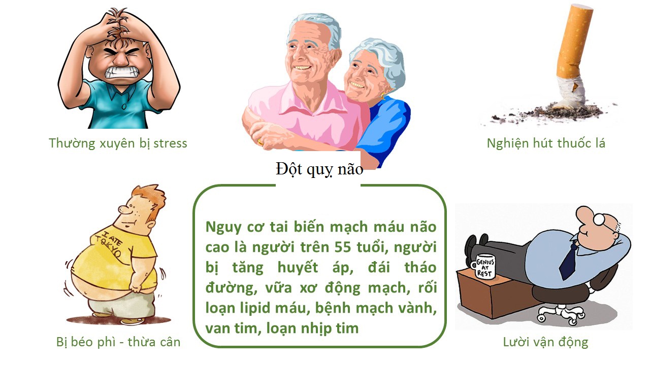 Bệnh co thắt mạch máu não có nguy hiểm không