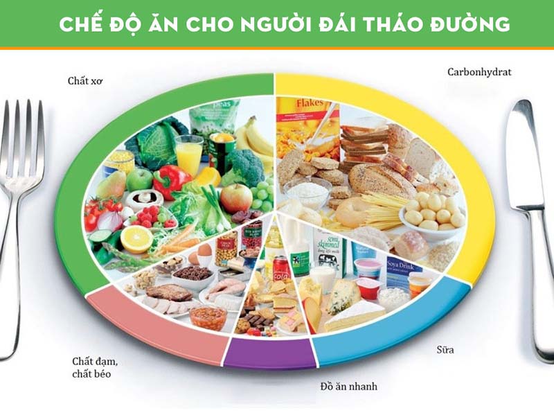 Bệnh đái tháo đường là gì, triệu chứng và cách phòng bệnh