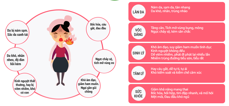 Bổ sung nội tiết tố nữ thế nào là đúng và đủ