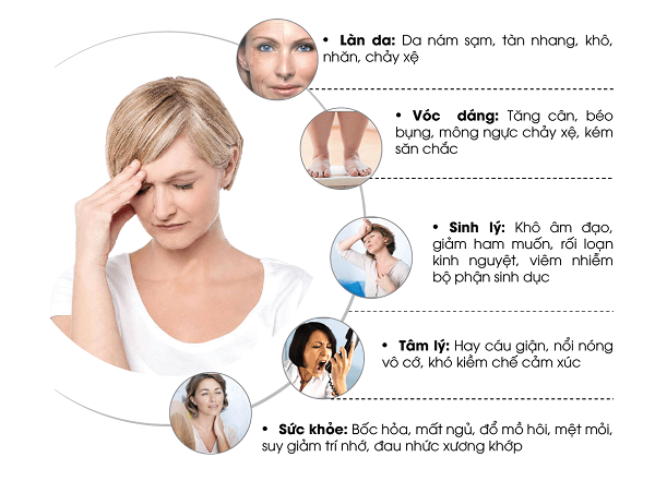Các bệnh thường gặp ở tuổi tiền mãn kinh