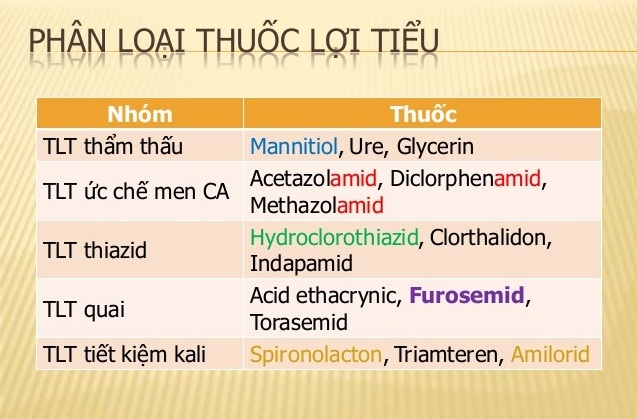 Cách chữa bệnh đi tiểu nhiều lần như thế nào