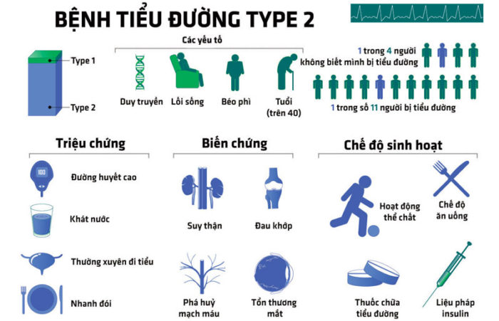 Cách điều trị bệnh tiểu đường type 2 không dùng thuốc hiệu quả