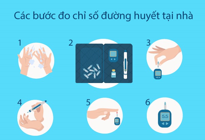 Chỉ số đường huyết bình thường là bao nhiêu