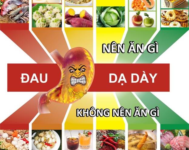 Chữa đau dạ dày bằng nghệ và dừa
