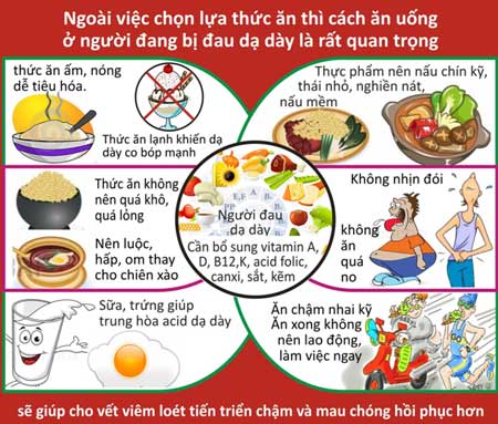 Đau dạ dày không nên ăn gì tốt cho bệnh