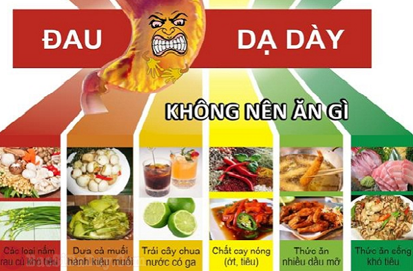 Đau dạ dày kiêng gì tốt cho bệnh