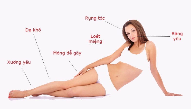 Dấu hiệu thiếu hụt kẽm như thế nào