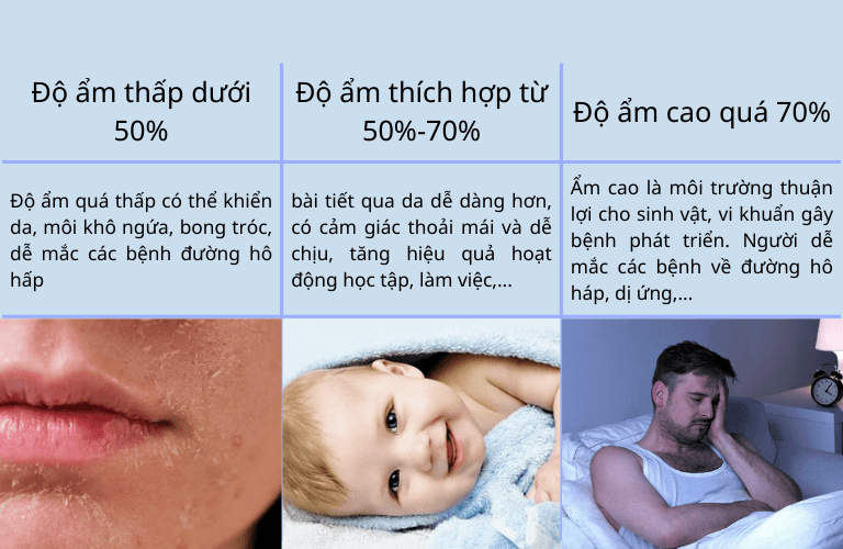 Độ ẩm không khí bình thường là bao nhiêu?