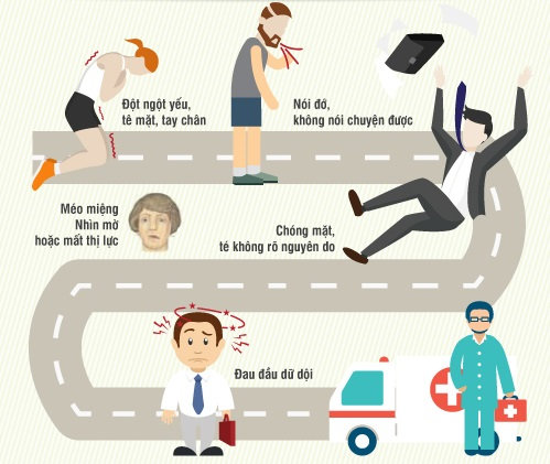 Hướng dẫn cấp cứu người bị đột quỵ và tai biến