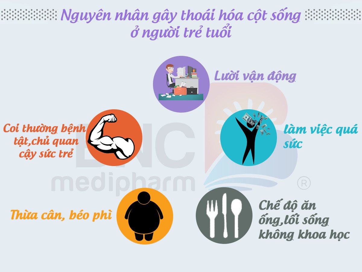 Các yếu tố gây nên bệnh thoái hóa cột sống người trẻ tuổi